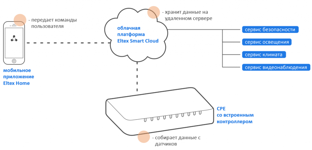 SC_умный дом2.png