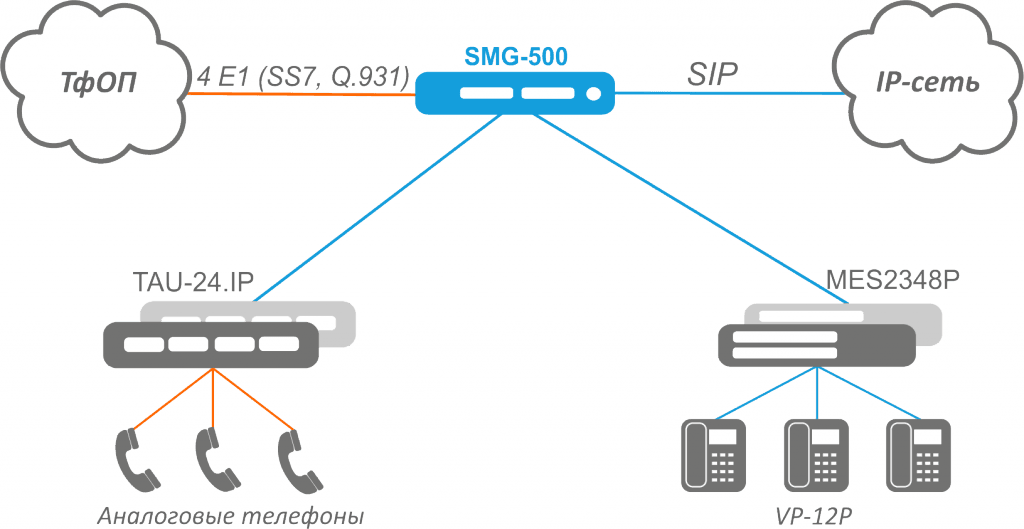 Схема SMG-500.png
