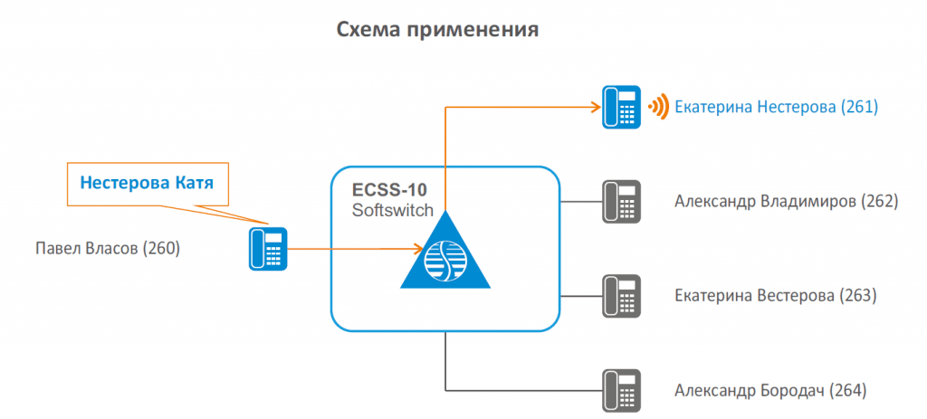 VoIP_автосекретарь.png