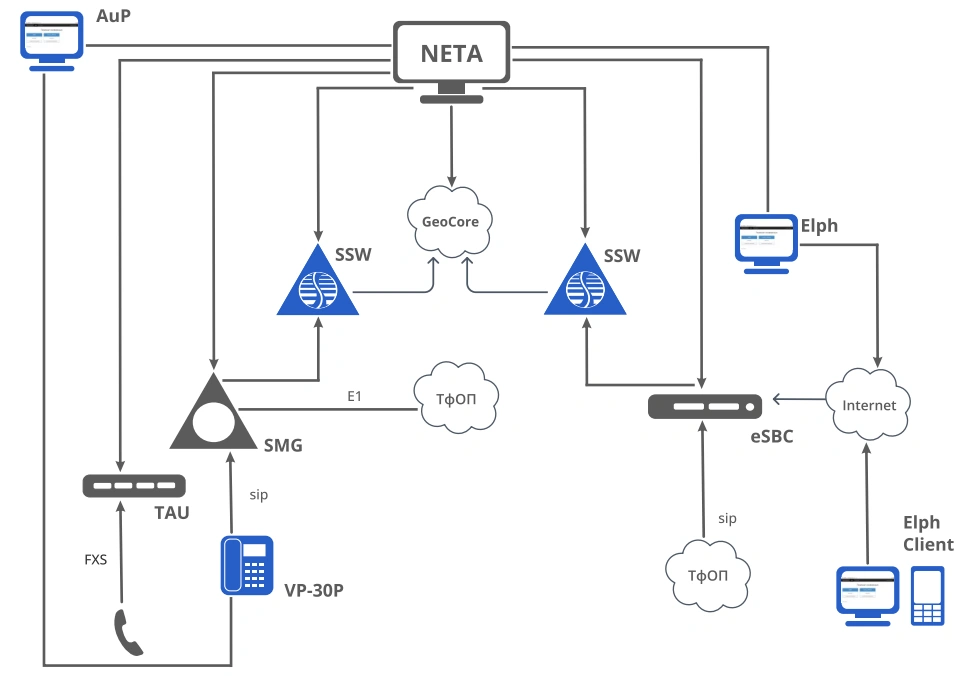shema-neta.webp